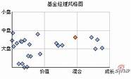 东吴新创业王少成 王少成将上任