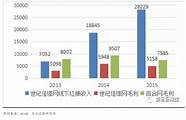 百合网专家 专家称晚婚是社会进步的表现