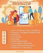 青年创业贷款条件(青年创业贷款难题)