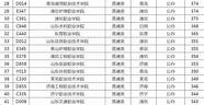 济南比较好的中学排名(济南人心目中最好的10所中学排名多少)