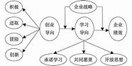 如何创业才能成功论文(怎么创业能成功)
