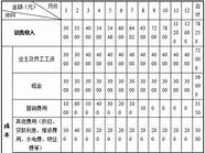 面包店经营风险预测及规避措施(面包店经营风险)