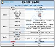 中国平安保险怎么样与平安保险