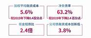 2016互联网装修 三大核心竞争力构筑护城河