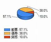 中邮创业基金管理有限公司关于提醒完善身份信息以免影响业务办理的公告