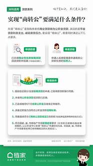 济南创业无息贷款需要什么条件(济南创业无息贷款)