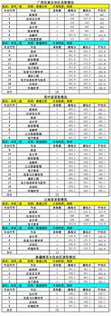 内蒙古大学创业学院2021招生简章(内蒙古大学创业学院2021年招生章程)