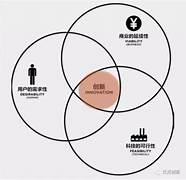 2018互联网创业商机(互联网创业未来三年规划表)