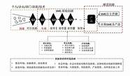 短视频创业技巧多 怎么才能制作出有意义价值的内容