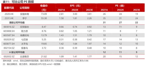 薇姿更新定位 市场定位、销售策略 2021年