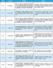 鍗庡痉鍒涘涓績(鍖椾含鍗庡痉鍒涗笟鐜繚)