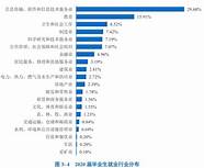 毕业生都去哪儿 中国顶尖名校毕业生都去哪儿了