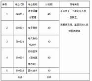 唐山职业技术学院2021年单招招生简章(唐山职业技术学院2020年单招)
