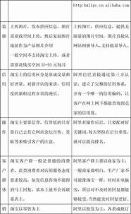 大学生就业创业实践调查报告(大学生在校创业调查报告)