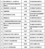 2020 创业(2020年创业项目列表)
