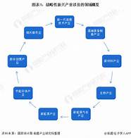 扩大战略性新兴产业投资(关于扩大战略性新兴产业投资培育壮大新增长点)
