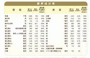 多美滋被曝违规促销1段奶粉 新生儿第一口奶黑幕重重 新华社