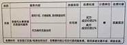 天津链家安心服务承诺有哪些内容(链家安心服务承诺考试)