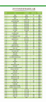 西南林业大学研究生2021排名(西南林业大学2022年硕士研究生招生专业目录)