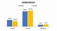 海归的留学生(海归50人)
