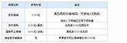 三星s3怎么样与三星