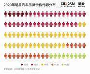 品牌营销新姿势 六大营销新趋势 谁最出圈