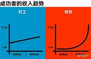 打工不如创业 我到底该怎么选