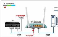 电信无线宽带怎么安装(电信宽带如何安装路由器)