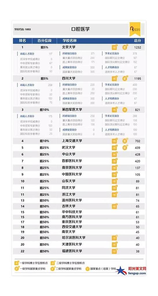 专业 热门专业排名 研究生专业排名