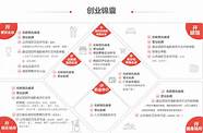 大众创业的2 通用5篇
