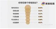 大学生创业的缺点有哪些(你认为大学生创业的利与弊)
