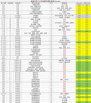 值得创业的6个行业 未来最值得创业的6个行业