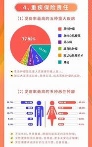个人最高20万 保险公司理赔1020万 国内最大个人保险理赔案