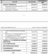 伊利定增解读(伊利股份130亿定增)