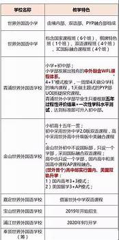 大理哪个小学比较好(大理特色学校)