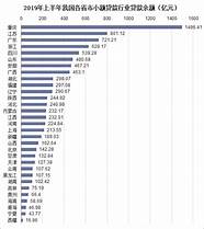濮阳推出首笔人大代表贷款：最高授信1000万元的非贴息贷款。