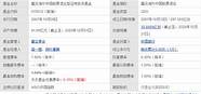 嘉实货币基金怎么样与嘉实