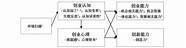 创业不易,守业更难,在时代的发展中(守业比创业难度大辩论)