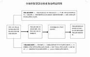 关于进一步做好创业担保贷款贴息工作的通知(个人创业担保贷款贴息政策)