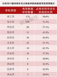大学生自主创业分析 精选15篇