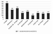 大学生创业论文1500字参考文献(大学生创业计划论文1000字)