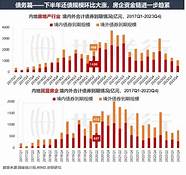 世联行 评估(世联行 世联评估)