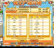 创业项目加盟排行榜与排行榜