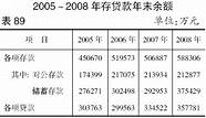 农业发展贷款(青年人创业贷款)