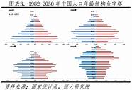 人口老龄化加速 预计2035年迈入重度老龄化