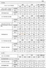 捷豹xj 2014款 检测后买家爆了粗口