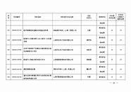 上海市创新资金申报通知(上海市科技创新项目)