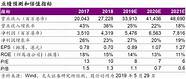 创业环保定增不超8亿获证监会审核通过 创业环保与天津地铁公司及乐城置业签供热协议