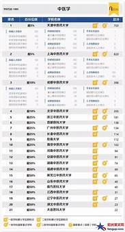 专业 热门专业排名 研究生专业排名