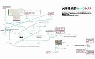 有创业想法的学子看过来 这几点很重要